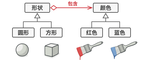 桥接模式的解决方案